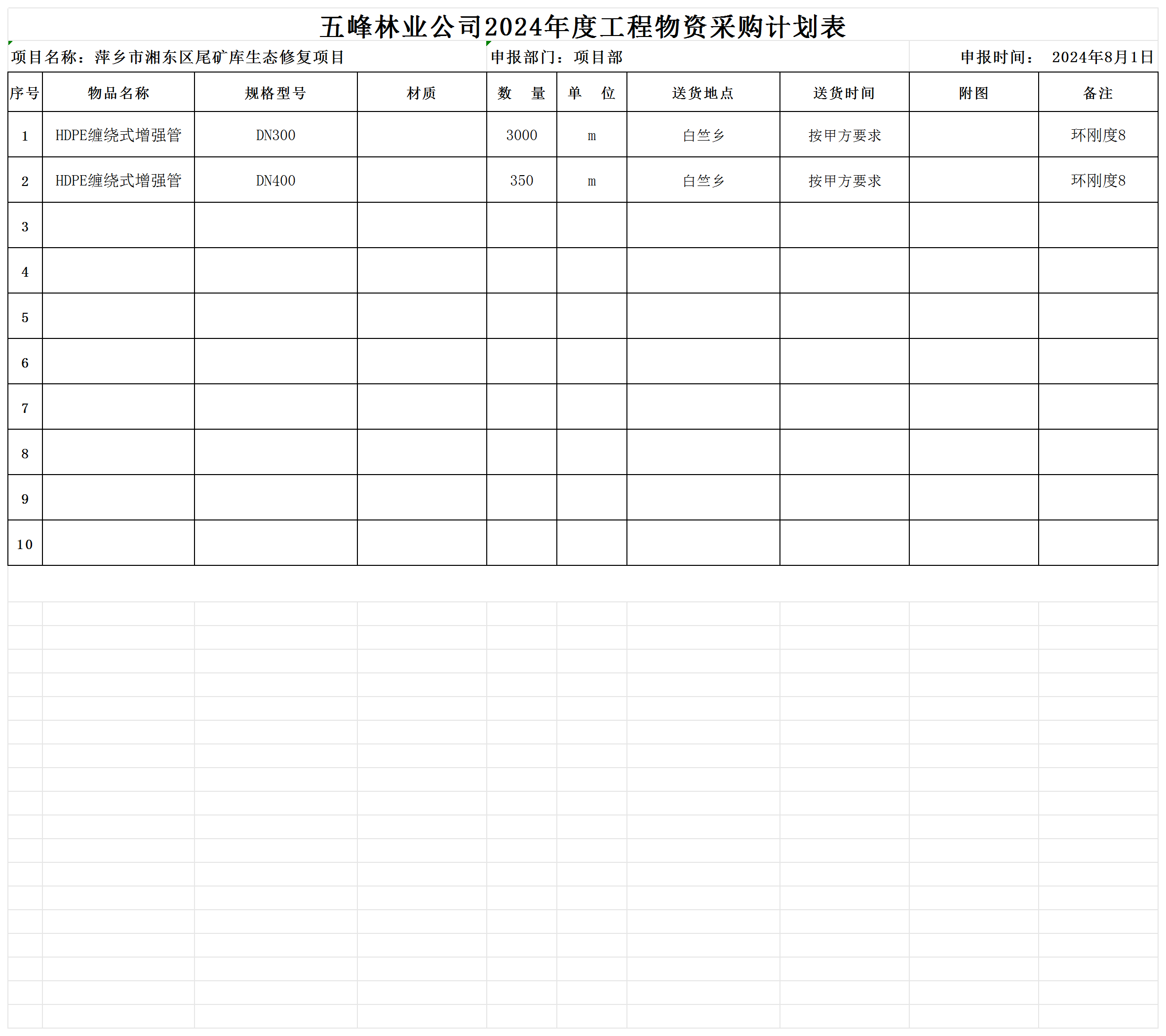 (五峰）2024年度工程物资采购计划表 -_采购计划表.png